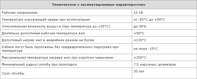 Технические и эксплуатационные характеристики кабеля АПвПу2г