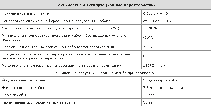 Технические и эксплуатационные характеристики кабеля ВВГ-П